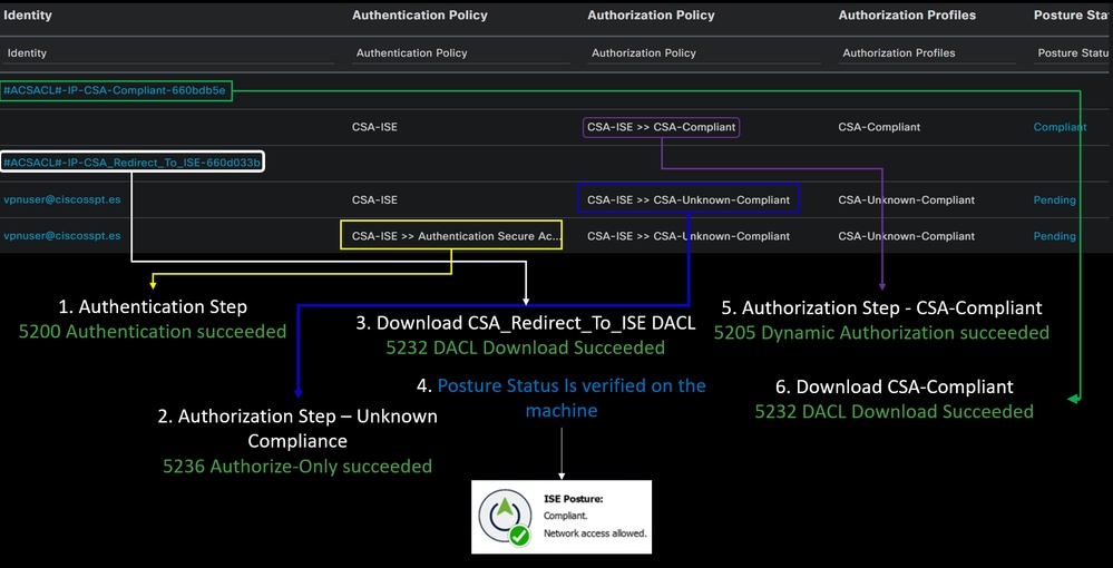 ISE - Radius Live Logs - Naleving