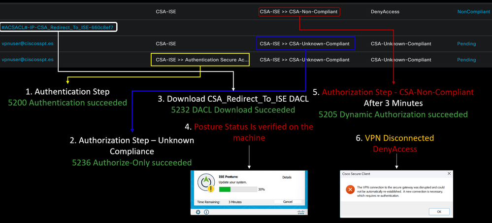 ISE - Registros em tempo real Radius - Não conformidade