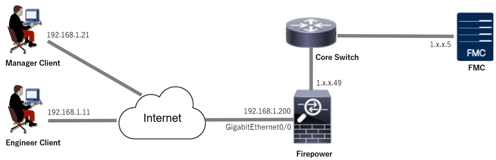 Network Diagram