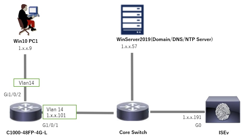 Diagrama de Rede