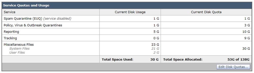 Schijfgebruik en -quota in GUI