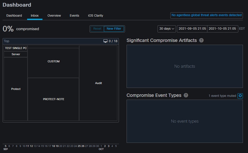 Secure Endpoint Dashboard