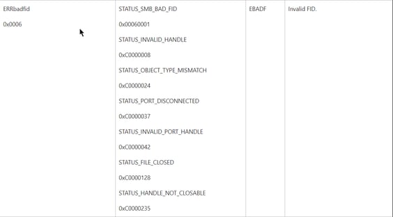 SMB Code Class 0x01