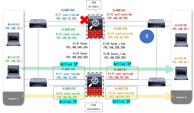 故障转移已触发