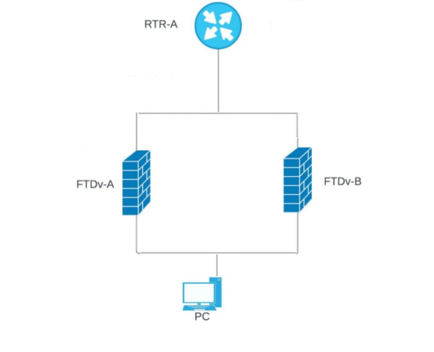 Network Topology