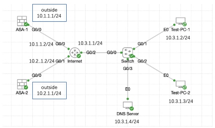 Netwerkdiagram