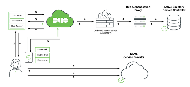 Network Diagram