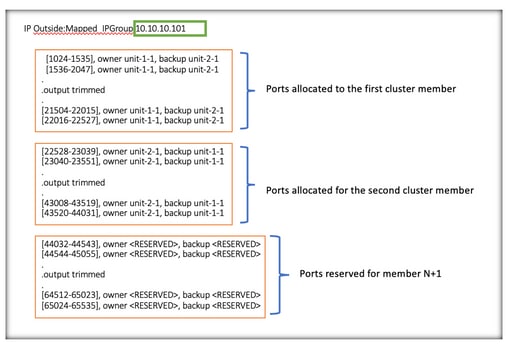 Some Ports Reserved for the Next Unit Until Maximum Cluster Limits is Reached – 2