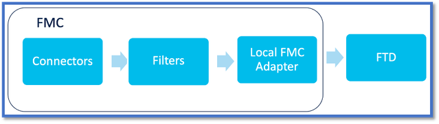 Workflow CSDAC