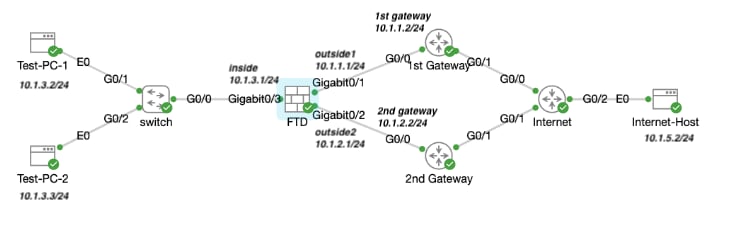 Netzwerkdiagramm