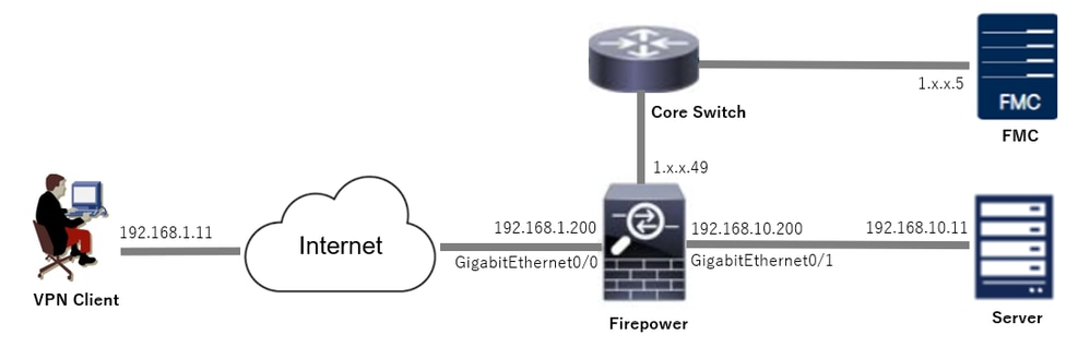 Netzwerkdiagramm