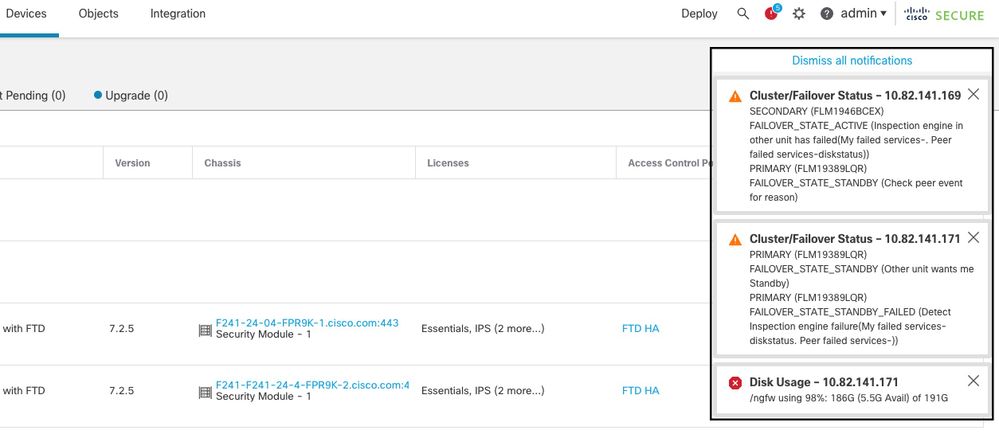 Failover Alerts