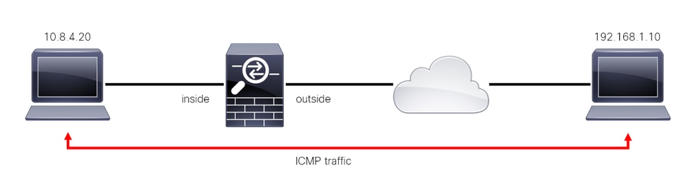 Image 1. Through-the-box traffic example