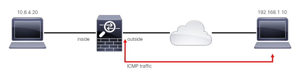 Image 2. To-the-box traffic example