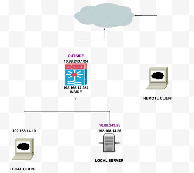 Network Diagram