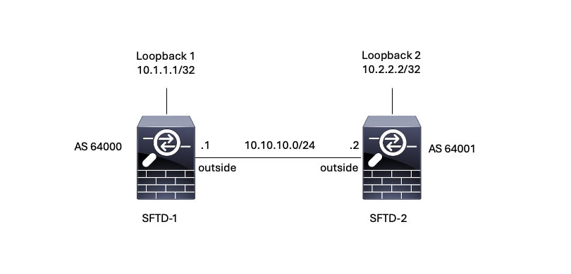 Bild 1. Diagramm des Eszenarios