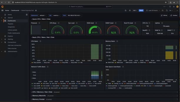 Dashboard-Node_Export