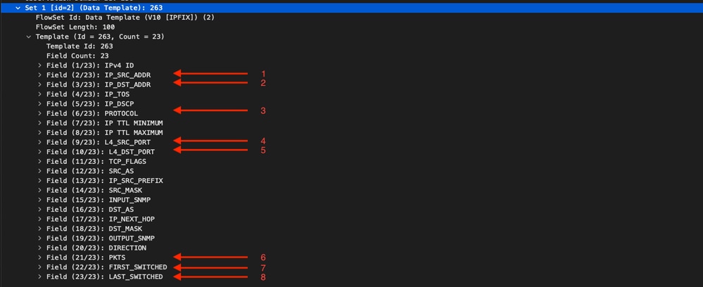 تعرض SS الحقول المطلوبة التي تم العثور عليها في سجل NetFlow في wireshark