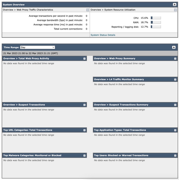 Default-Dashboard