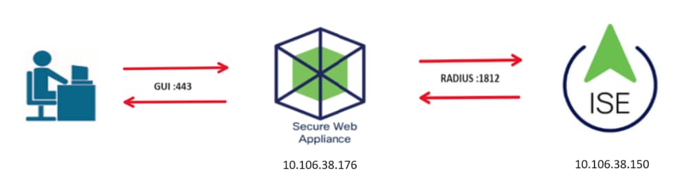 Image- Network Topology Diagram