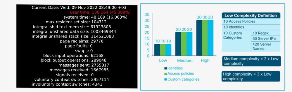 SWA_Configuration_Complexity