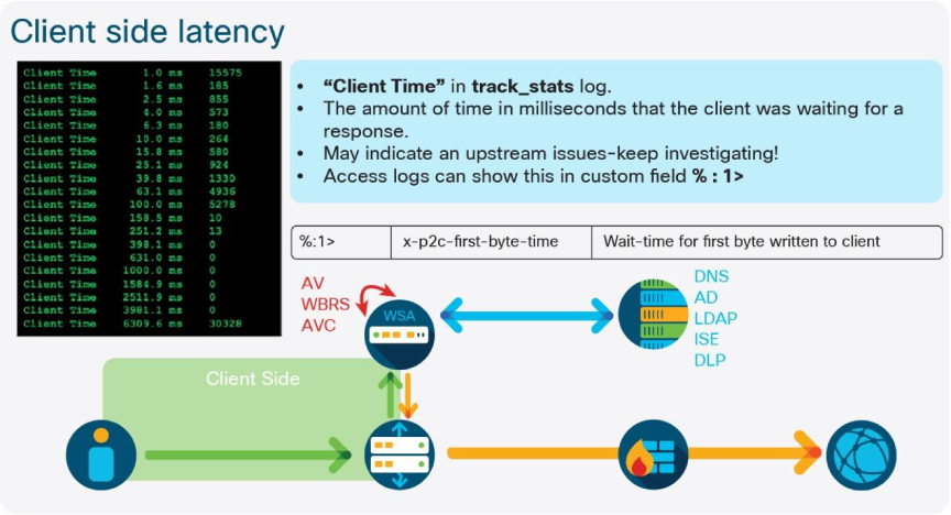 10_SWA_Client_Side_Latency