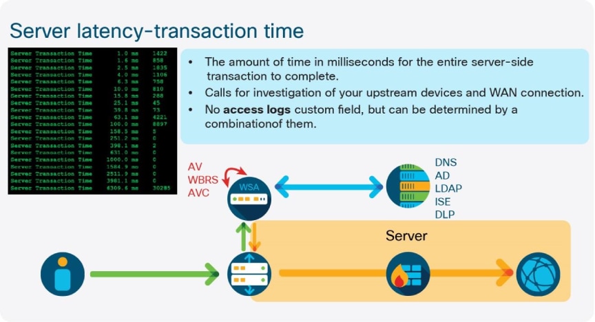 14_SWA_Srver_Latency_Transaction_Time