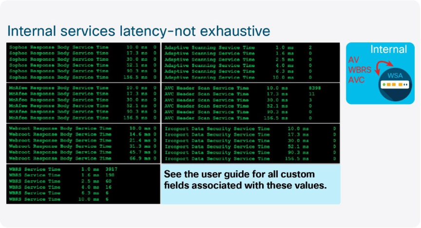 15_SWA_Internal_Services_Latency