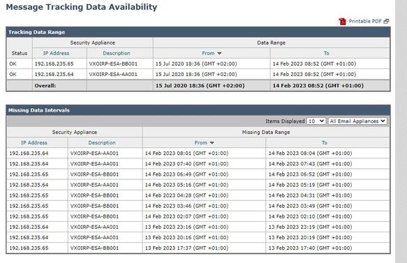 Intervalos de datos que faltan