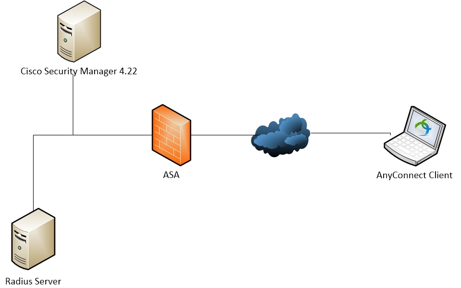 Network Diagram