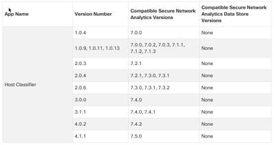 Matriz de Compatibilidade do Aplicativo SNA Host Classifier