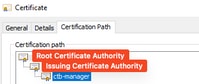 PKI Infrastructure