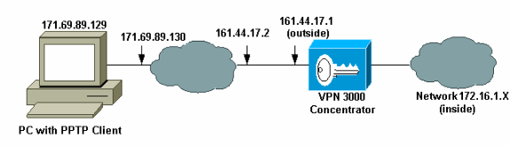 altigapptp-diag.gif