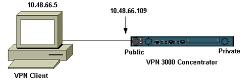 vpn3k_sol_concen-a.gif