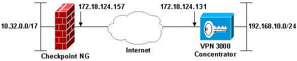 vpn3k-checkpt-01.gif