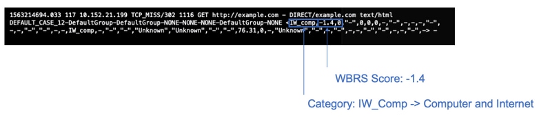 access-logs