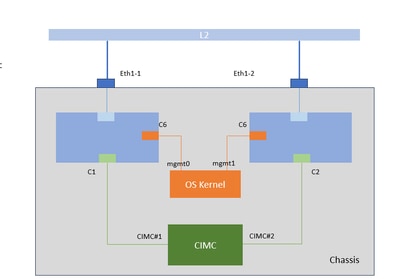 Diagramma connessioni