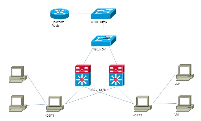 116310-config-ucs-pvlan-00-01.png