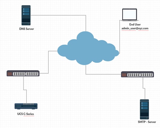 212715-configuring-and-troubleshooting-smtp-on-00.png