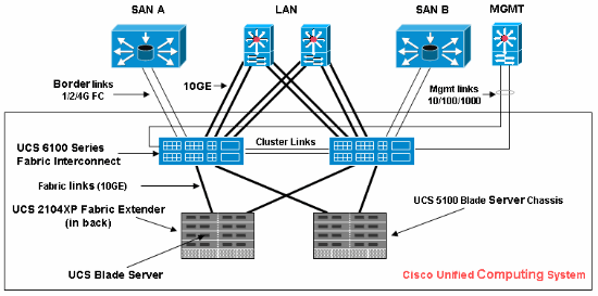 ucs-kvm-01.gif