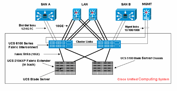 ucs-firmware-versioning1.gif