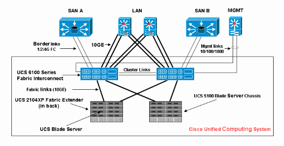 will_boot_configuration_check_ucs-01.gif