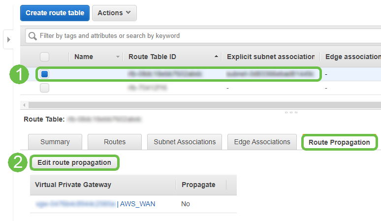 Route table ID are is highlighted in a green box and marked as step one. The Rout Propagation tab below is highlighted of which is followed by the Edit Route Propagation button, of which is marked as step two. 