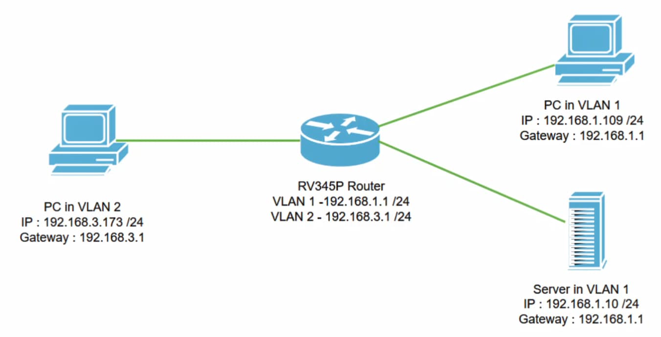 Network Topology