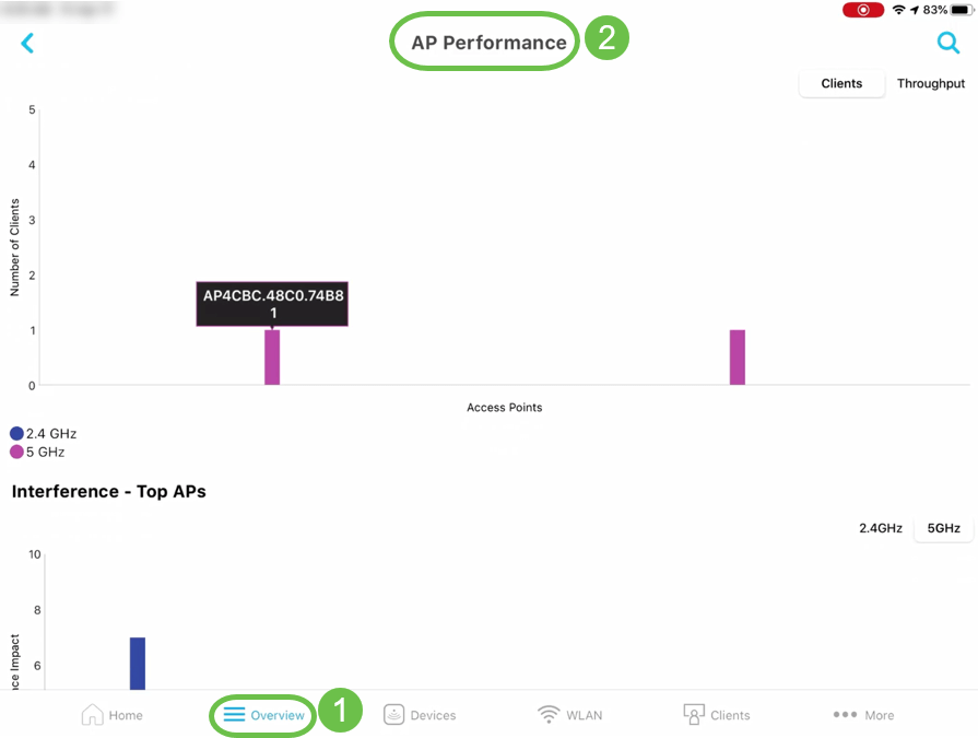 On the mobile app, navigate to Overview > AP Performance.