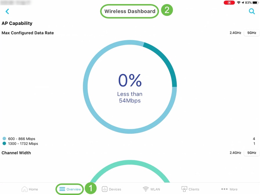 Wireless Dashboard option under Overview tab helps you to obtain details like AP Capability, Channel Width and much more.