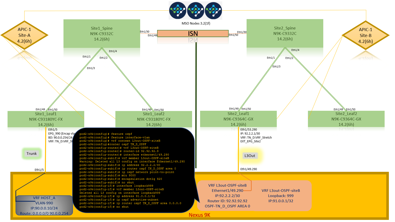 Configure Intersite L3out With ACI Multi-Site Fabrics - Configure the External Nexus 9000 (Site-B)