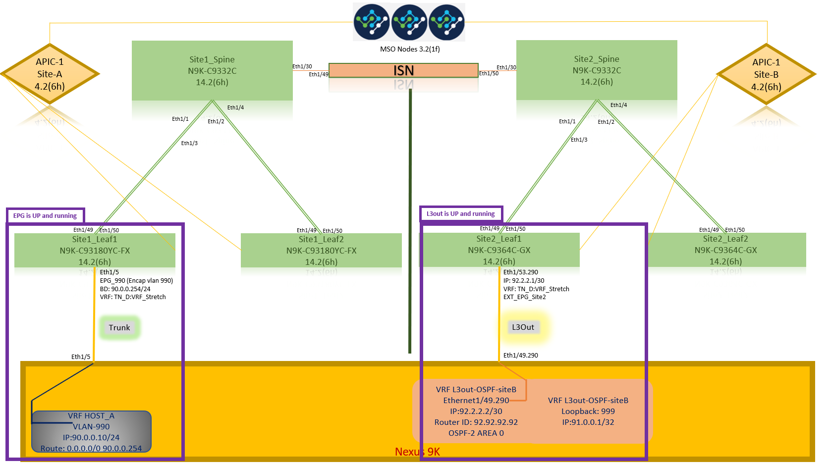 Configure Intersite L3out With ACI Multi-Site Fabrics - Host_A Configuration at Site-A and L3out Configuration at Site-B