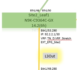 Configure Intersite L3out With ACI Multi-Site Fabrics - Troubleshoot Site2_Leaf1