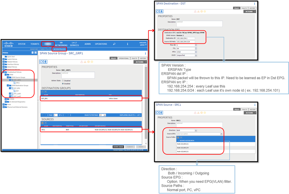 SPAN de acceso (ERSPAN) - Configuración